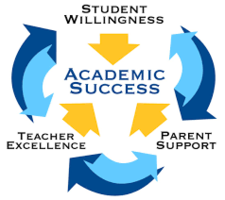 Parent Survey